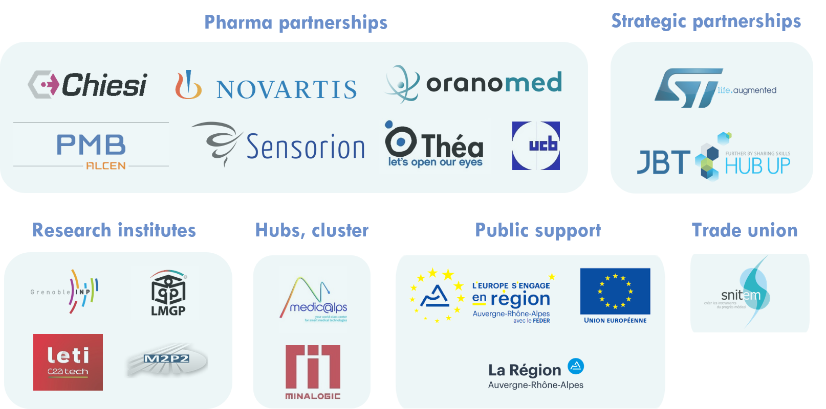 eveon partners 2022